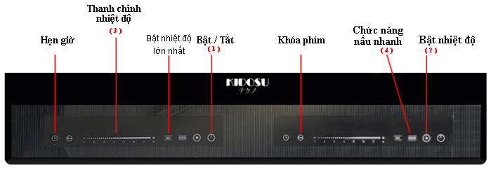 bảng điều khiển cảm ứng bếp điện từ