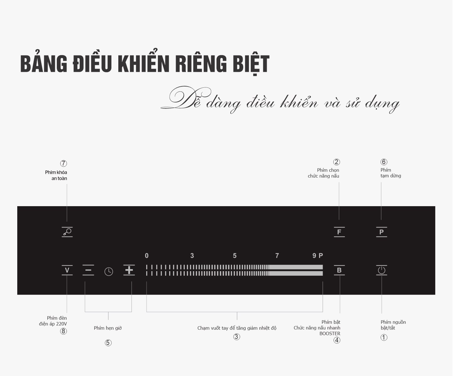 Bảng điều khiển cảm ứng bếp từ đôi Kidosu KD-BT18